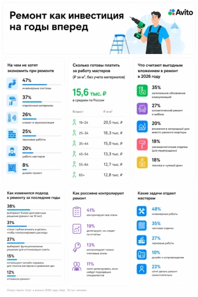 Инфографика_ремонт2904.png