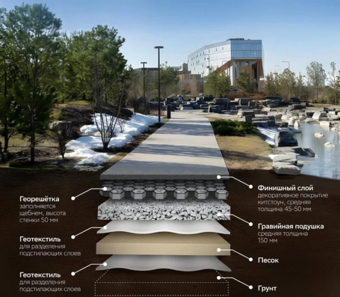 В России впервые комплексно внедрят концепцию «впитывающей» городской среды