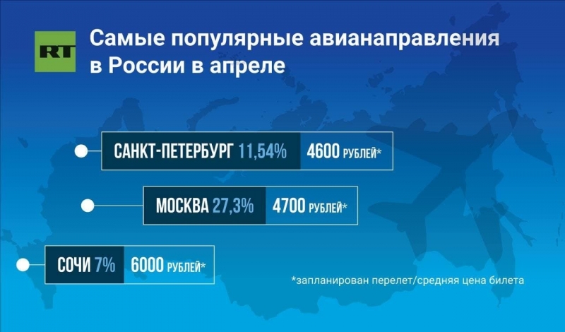 Названы самые популярные авианаправления по России в апреле